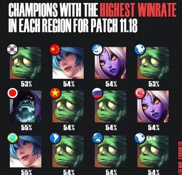 接下来的比 接下来的比